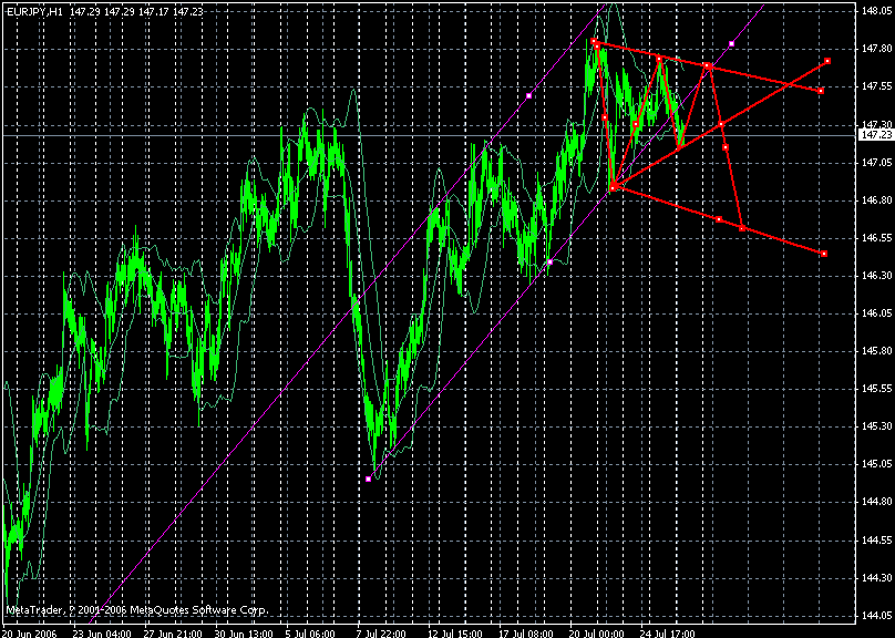 eur-jpy-2006-07-27 hour.gif